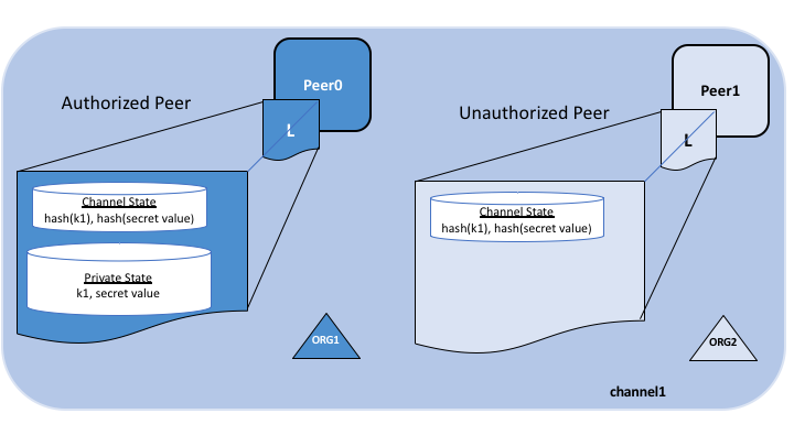 private-data.private-data