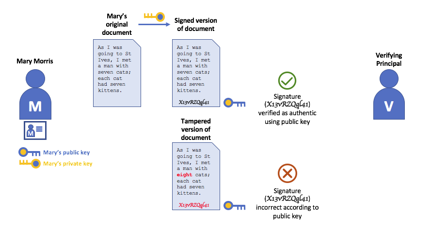 AuthenticationKeys