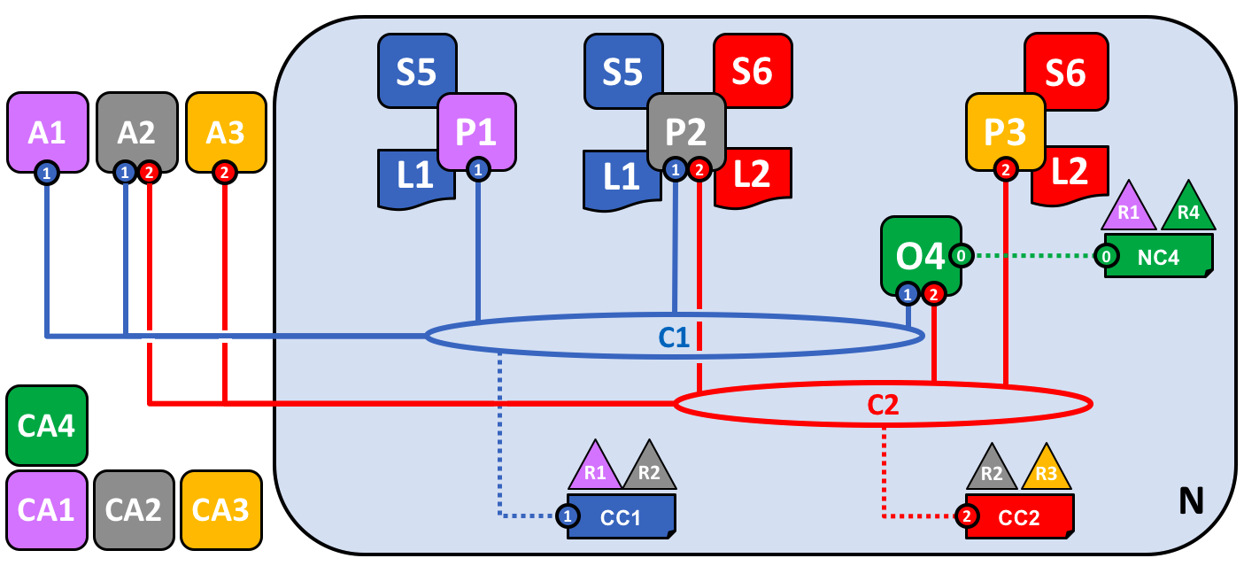 network.structure