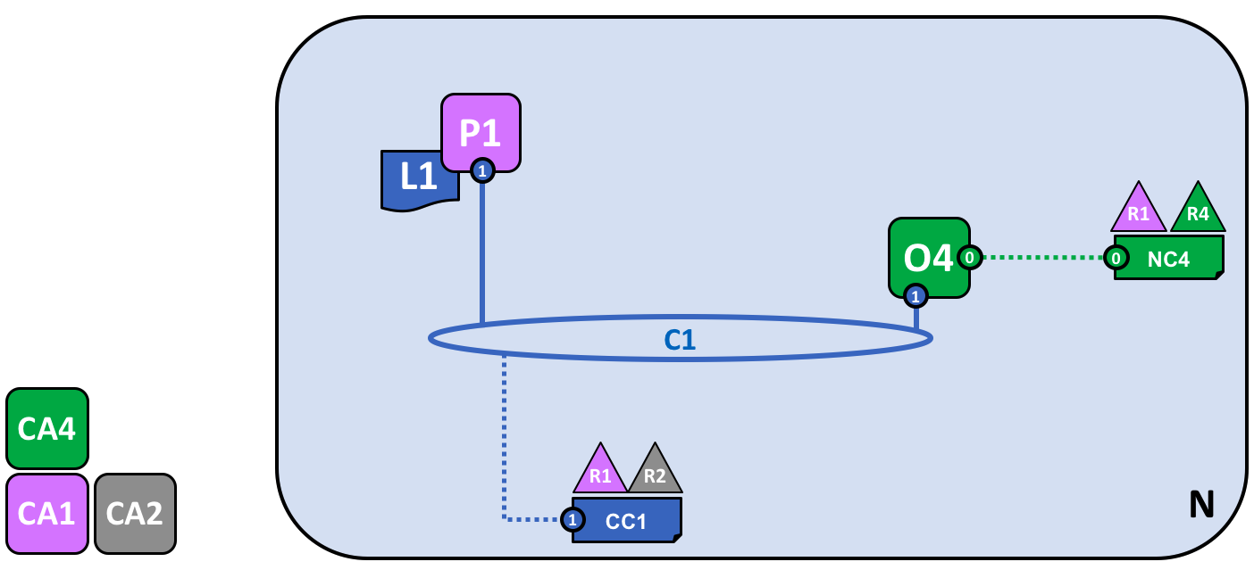 network.peersledger