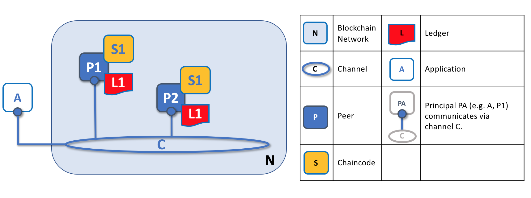 Peer5