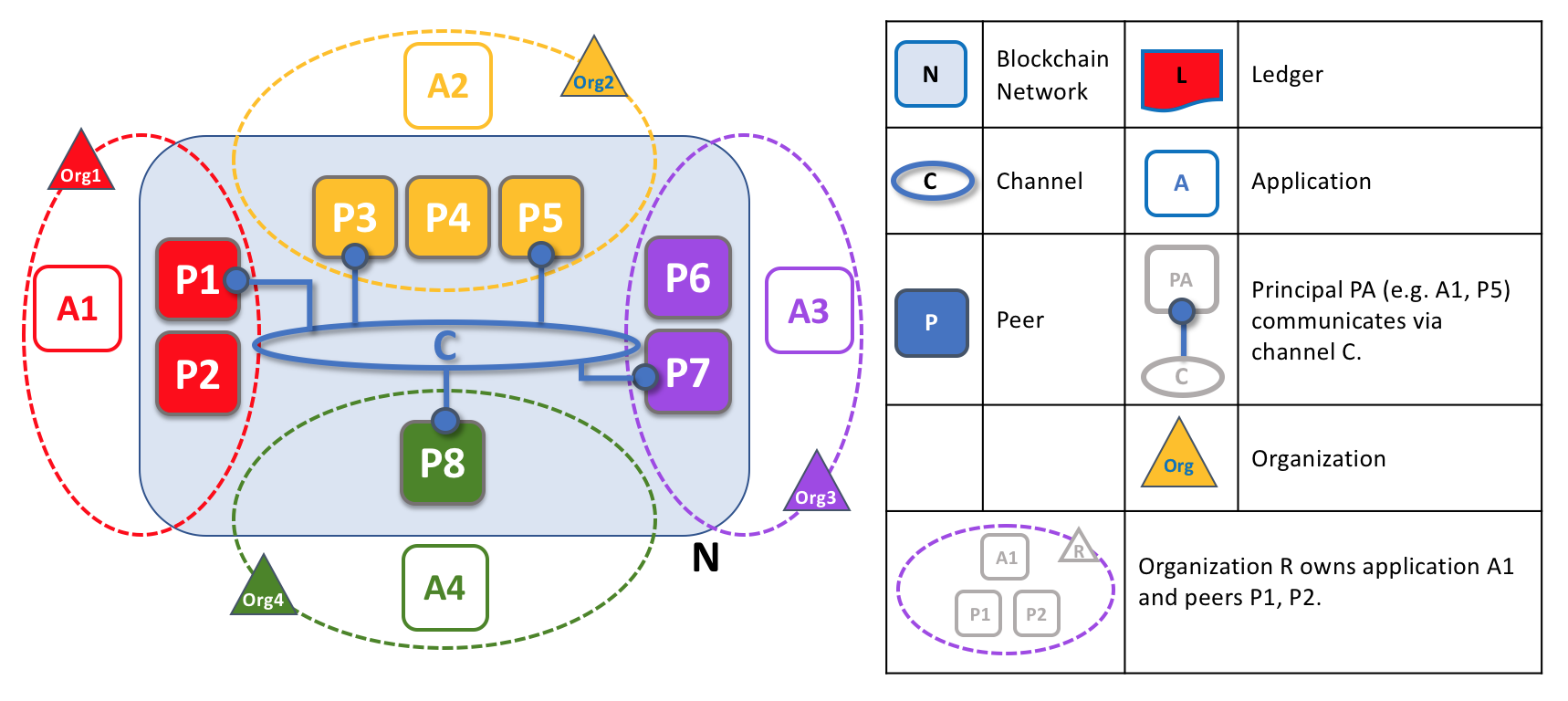 Peer8