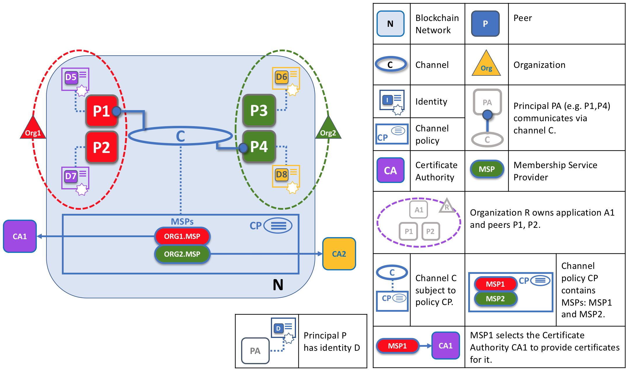 Peer9