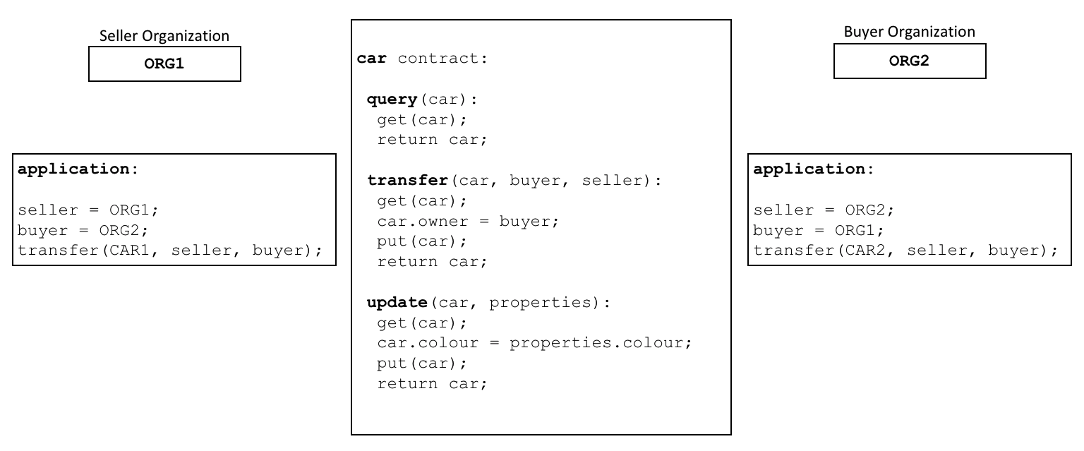 smart.diagram1