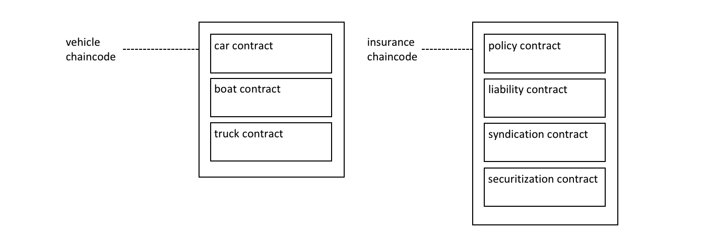 smart.diagram2