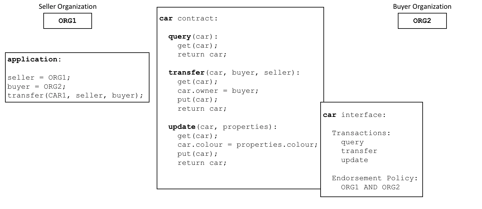 smart.diagram3