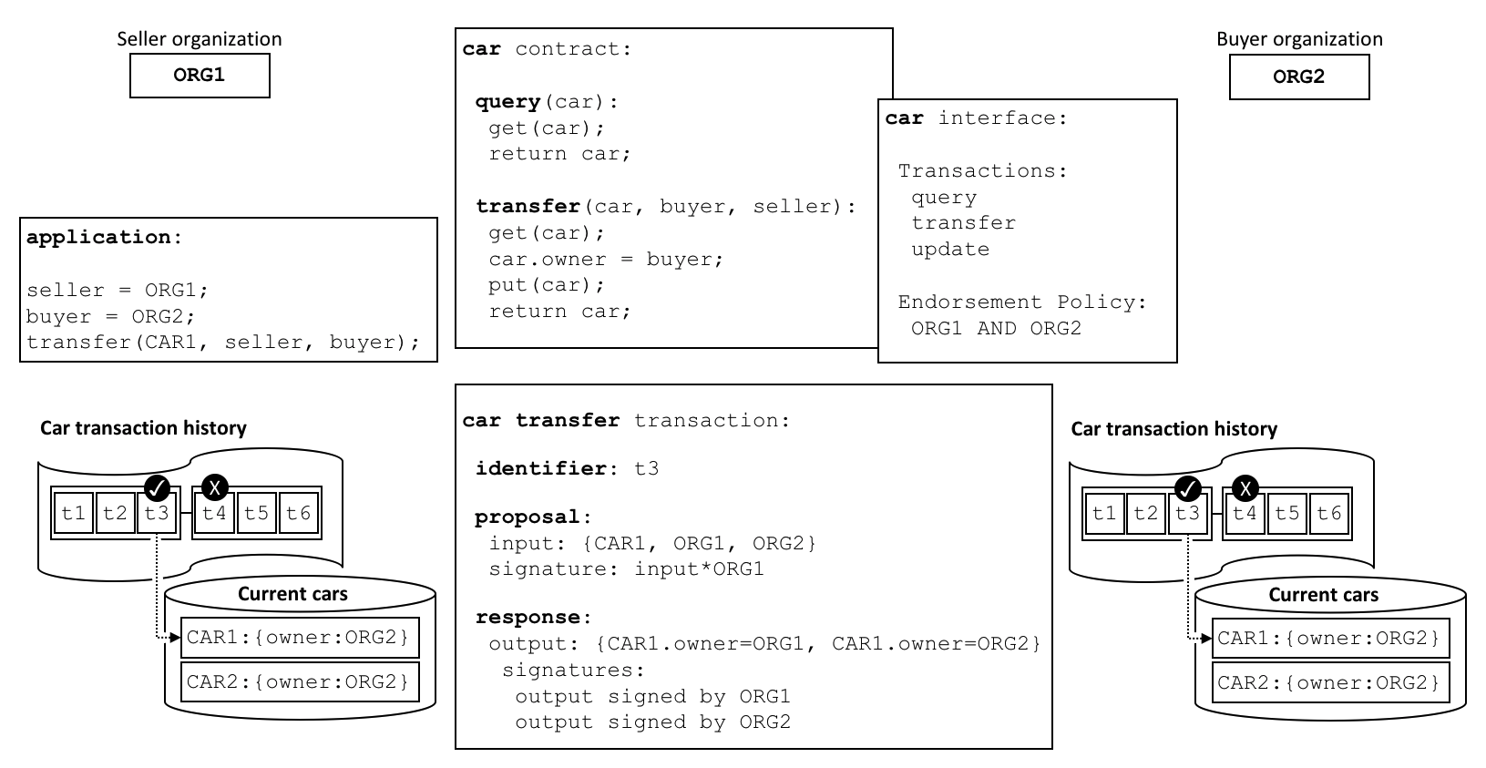 smart.diagram4