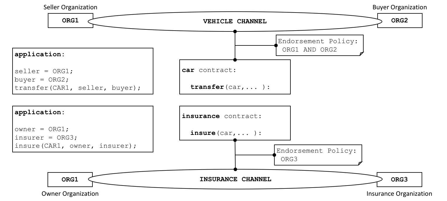 smart.diagram5